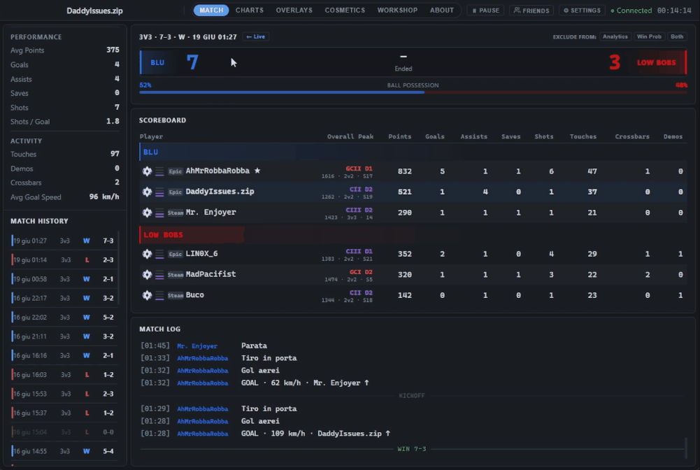 Charts – local analytics